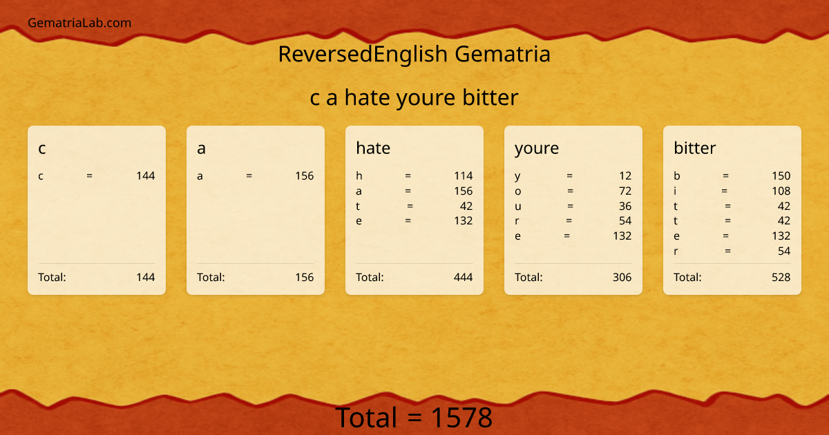 c a hate youre bitter in reversedEnglish Gematria